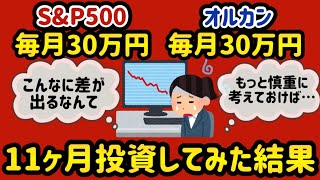 【新NISA 徹底比較】初心者必見🔰最強銘柄はこれだ！ 【 新ニーサ 楽天証券 投資 】 [upl. by Ztnaj481]