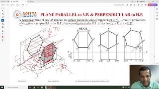 Lecture 13 Projection of Plane Part 2Parallel to VP amp Perpendicular to HPHexagonAutoCAD [upl. by Toback]