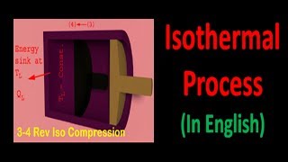 Isothermal Process in English [upl. by Aitnohs523]