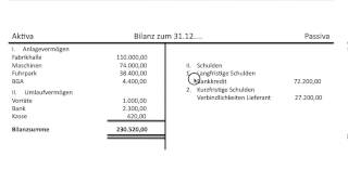 Bilanz Bilanzaufbau Aufbau Erklärung des Postens Eigenkapital Grundlagen Buchführung FOS  BOS [upl. by Husch588]