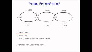 kubikk mm til kubikk meter [upl. by Bertrando62]