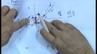 Mod01 Lec29 Definitive Manoeuvres  I [upl. by Analaf]