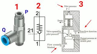 pilot operated valve  pneumatic valve  Nrv  NRV kese kam karta hai  pilot operated check valve [upl. by Aneeb213]