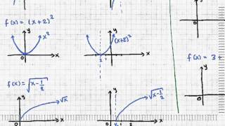 Transformaciones de funciones traslaciones y reflexiones 1 [upl. by Ittap]