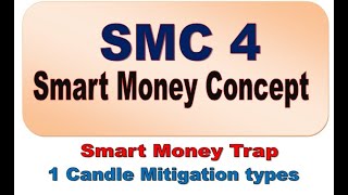 Smart Money Concept 4 Smart Money Trap One Candle Mitigation [upl. by Cutlip]