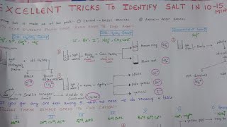 Salt Analysis Tricks for practical exams [upl. by Uhthna]