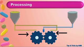 Soft gelatin capsules General introduction Filling by rotatory process [upl. by Imojean]