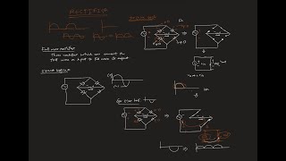 Full Wave Rectifier  semiconductor and electronics  class 5  hsc amp admission  bangladesh [upl. by Milena836]