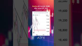 Nasdaq analysis today Nas 100 dipped lower after mixed NFP  ATFX Daily Picks trading [upl. by Kimberlee]