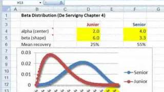 FRM Beta distribution for loss given default LGD [upl. by Heddi]