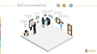 IOT Legal Back Office amp Marketing [upl. by Ariaes]