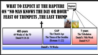 WHAT TO EXPECT AT THE RAPTURE ON NO MAN KNOWS THE DAY OR HOUR FEAST OF TRUMPETS THE LAST TRUMP [upl. by Mima61]