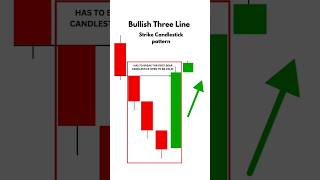 bullish three lines  bearish reversalbullish reversal pattern  paisatoaayega [upl. by Schwitzer202]