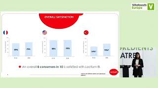 Webinar Consumer conviction lactium study 10thmay 2022mp4 360p [upl. by Runkle734]