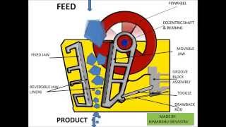 How does a Jaw Crusher Work  Mineral Processing  Jaw Crusher Animation [upl. by Naret]