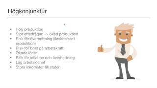 Konjunkturer och konjunkturpolitik [upl. by Barcot]