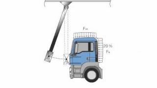 Safety cellcab body shell [upl. by Els]