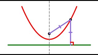 The elements of a parabola focus directrix vertex focal length axis of symmetry etc  1 [upl. by Malvie]