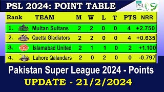 PSL 2024 Points Table Today 21 FEB  PSL 9 Points Table  Pakistan Super League 2024 Points Table [upl. by Cordula]