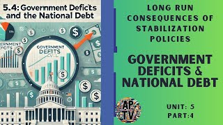 💸AP Macroeconomics 54 Government Deficits and the National Debt💸 [upl. by Harshman]