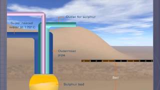 Frasch Process for Extraction of Sulphur [upl. by Winne66]