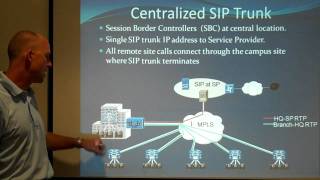 How SIP Trunking Works for MidSize Organizations [upl. by Mcquoid694]