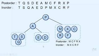 016 Constructing Binary Tree from Inorder and Postorder Traversals [upl. by Nnaharas124]