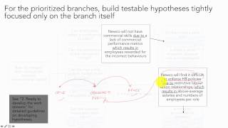 Building Hypotheses from Prioritized Issues  Consulting Case Interview Prep [upl. by Haisoj]