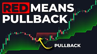 The FVG Indicator For INSANELY Accurate Pullback Entries [upl. by Ynohtn]