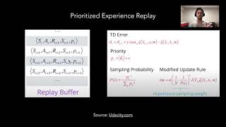 Prioritized Experience Replays intuition  Explained by a Teenager [upl. by Stanzel695]