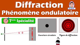 Questce que la diffraction  Présentation du phénomène exemple de la lumière Terminale [upl. by Lanni]