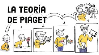 La Teoría del Desarrollo Cognitivo de Piaget [upl. by Prisilla779]