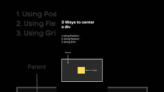 3 ways to center a div  using position  using grid  using flexbox  coding html css css3 web [upl. by Ellingston]