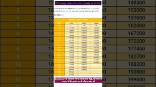 7th pay commission pay matrix level 13 13 A and 14 [upl. by Ssyla]