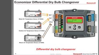 Economizer Fundamentals [upl. by Nirre]