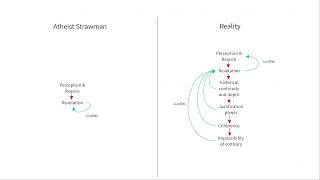 Understanding the Transcendental Argument for God TAG [upl. by Huttan]