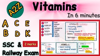 🧬 Vitamins Explained for SSC ALP JE amp NTPC Exams 🍊💊 [upl. by Aihsenat]