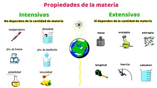 propiedades intensivas y extensivas de la materia [upl. by Manny]