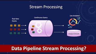 What is Stream Processing  Batch vs Stream Processing  Data Pipelines  RealTime Data Processing [upl. by Amaso177]