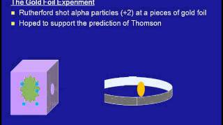 The Rutherford Model of The Atom [upl. by Cartie]