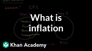 What is inflation  Inflation  Finance amp Capital Markets  Khan Academy [upl. by Ettennor]