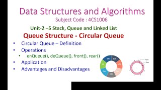 Circular Queue25Data Structures and AlgorithmsDefinitionRepresentationOperationsApplication [upl. by Natek189]