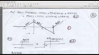 solution de lexercice N°2 Examen théorie du signal université de blida1 2017 [upl. by Alfonse]