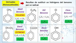 NOMENCLATURA DE HIDROCARBUROS AROMÁTICOS [upl. by Amzaj]