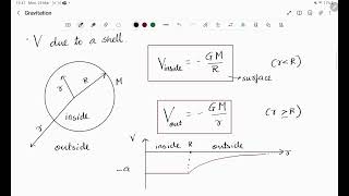 Gravitational Potential V [upl. by Carlin]