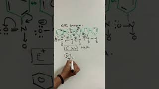 Resonating structure of Nitrobenzene amp its meta position resonance class 11 chemistry chemical bond [upl. by Corin]