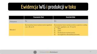 27 Ewidencja rozchodu wyrobów gotowych  koszt wytworzenia [upl. by Hsakaa]