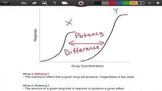 Efficacy vs Potency  Pharmacology  EMTprepcom [upl. by Onirotciv]