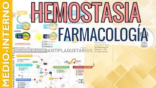 FARMACOLOGÍA DE LA COAGULACIÓN RESUMEN y CLASIFICACION de los Fármacos usados en la Hemostasia 1 [upl. by Danita]