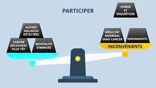 Prendre une décision éclairée de participer ou non au dépistage du cancer du poumon [upl. by Arraes]